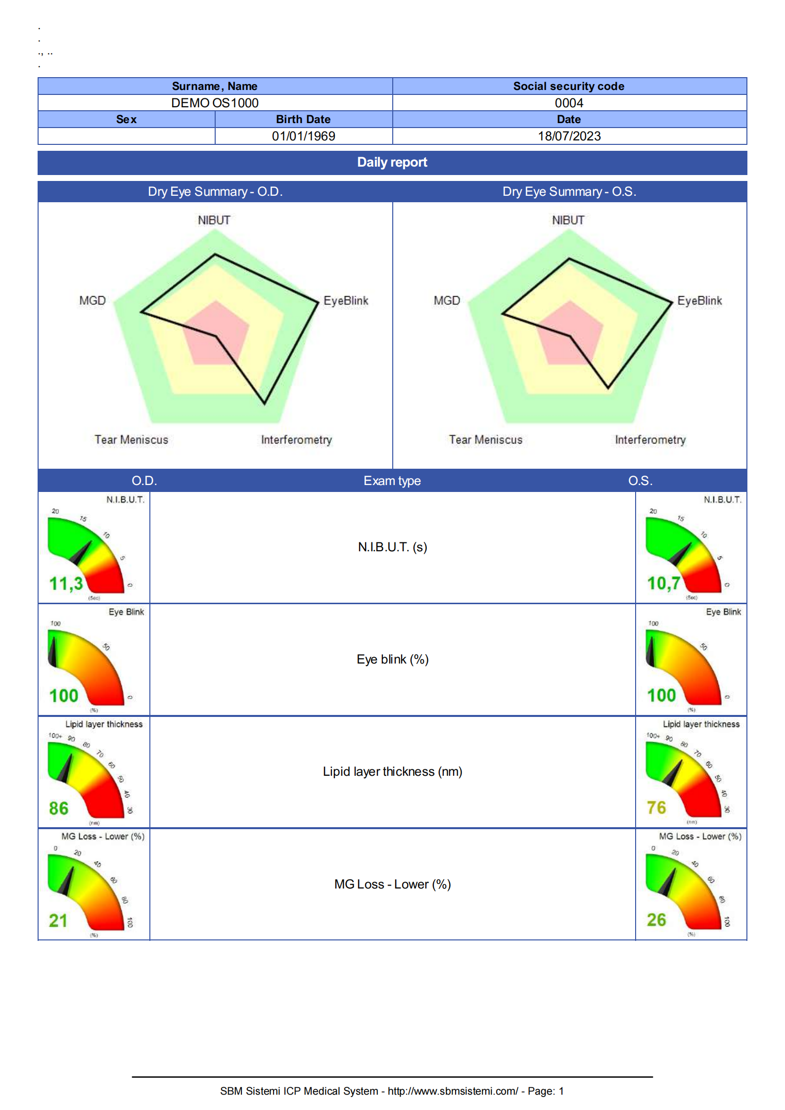 SBM Dry Eye Report_00