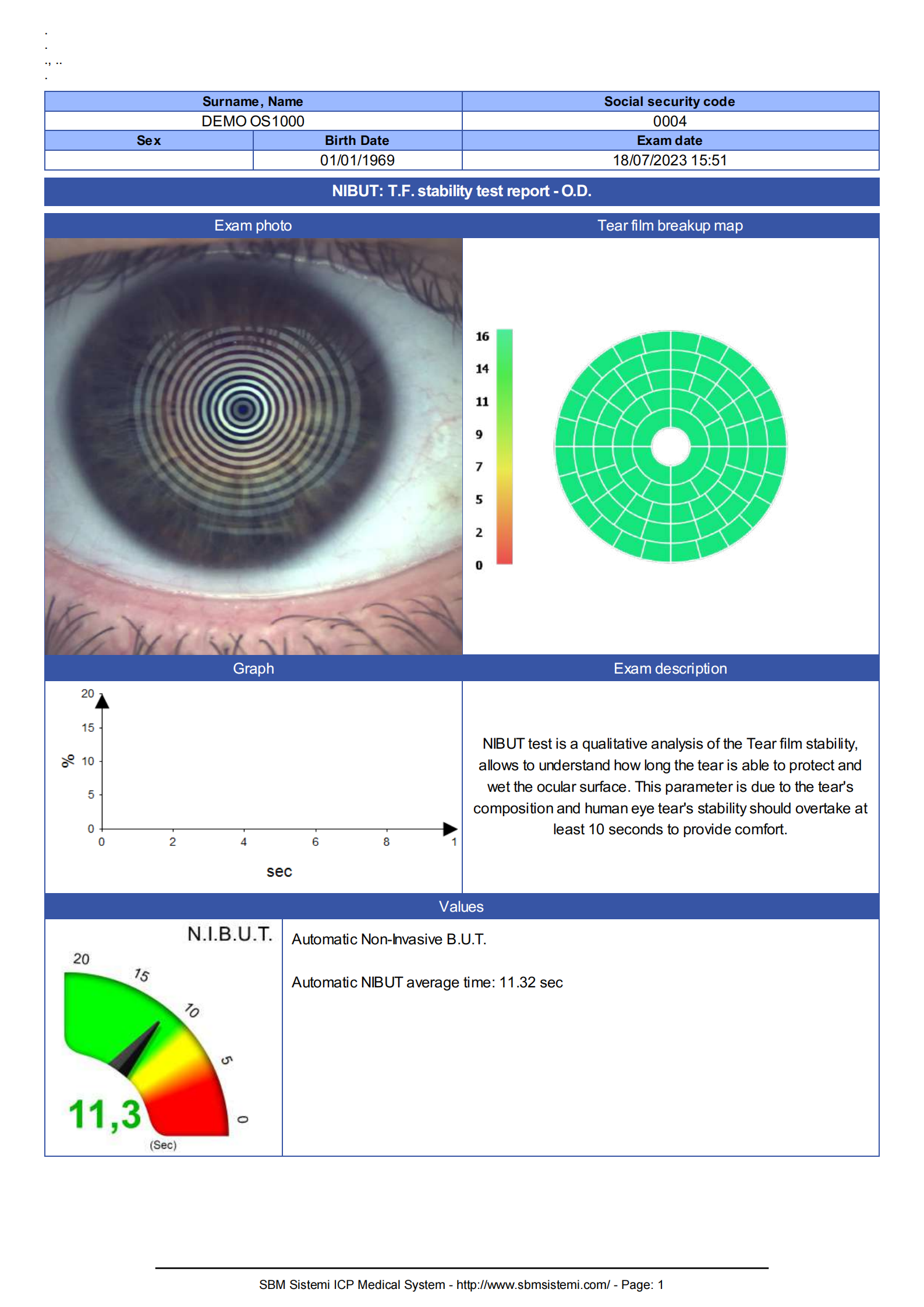 SBM Dry Eye Report_02